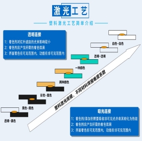 鞍山塑料激光焊接劑