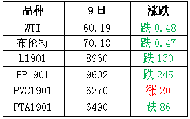 2018年11月12日塑料市場預(yù)測